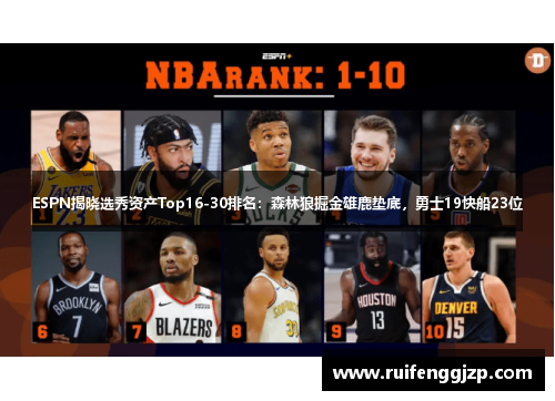 ESPN揭晓选秀资产Top16-30排名：森林狼掘金雄鹿垫底，勇士19快船23位