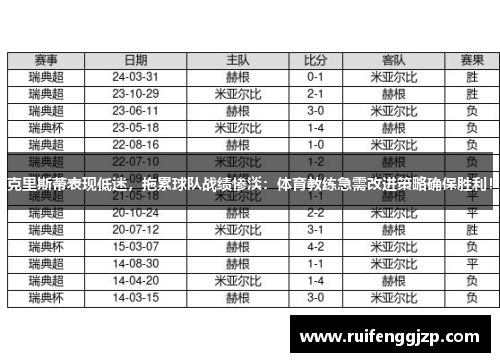 克里斯蒂表现低迷，拖累球队战绩惨淡：体育教练急需改进策略确保胜利！